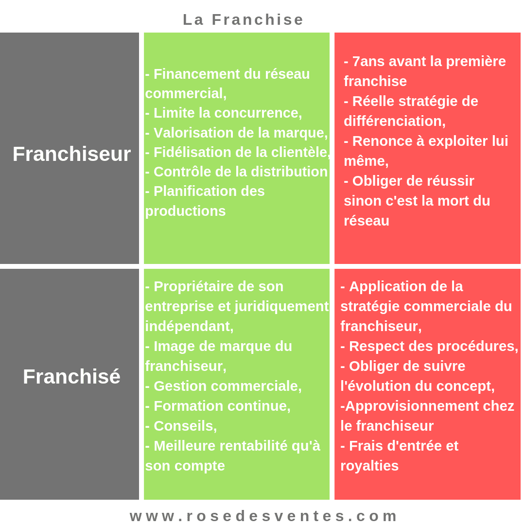 Avantages Et Inconvénients Du Métier De Fleuriste